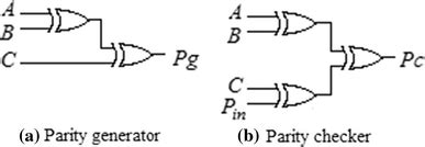 parity generator and checker.